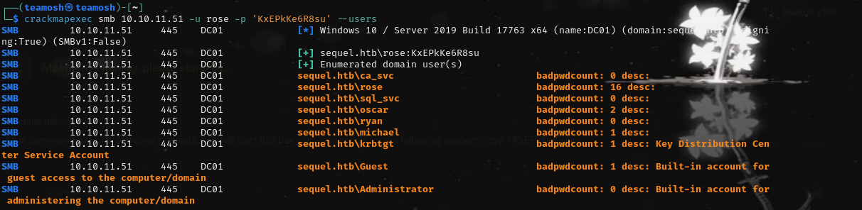 users
